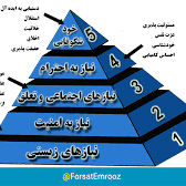 نیازهای انسان