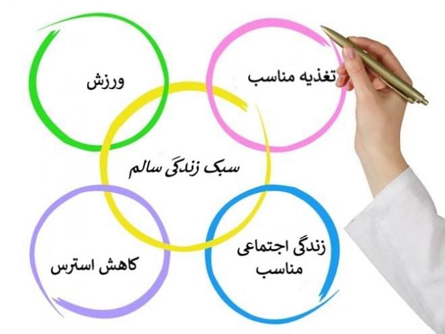 سبک زندگی سالم سبک زندگی سالم