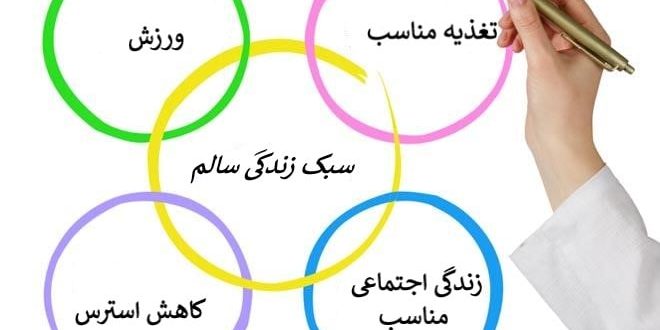 سبک زندگی سالم سبک زندگی سالم