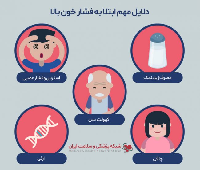 کنترل هایپرتنشن کنترل هایپرتنشن