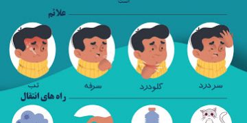 پیشگیری از ویروس کرونا