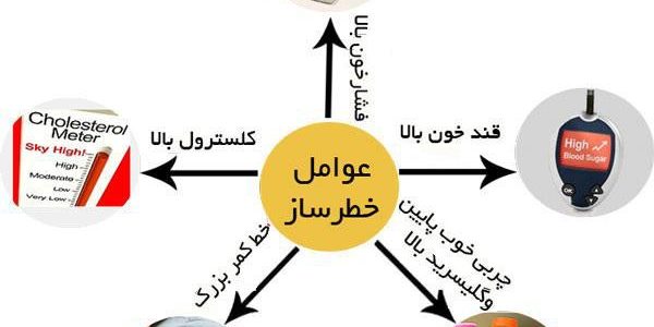 سندرم متابولیک