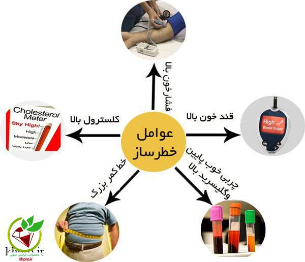 سندرم متابولیک