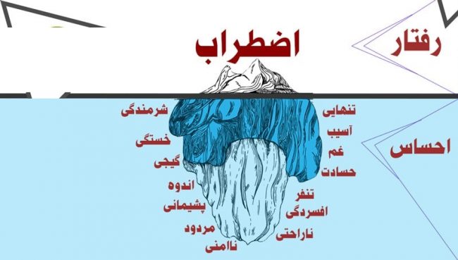 اضطراب اضطراب