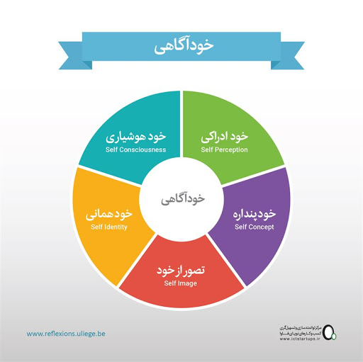 خودآگاهی