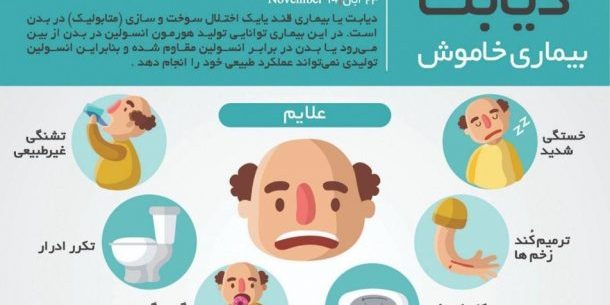 دیابت دیابت